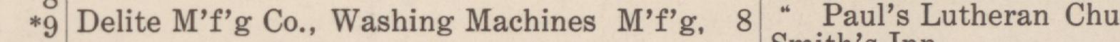 The line reading Delite M'f'g Co., Washing Machines M'fg in the 1923 atlas index