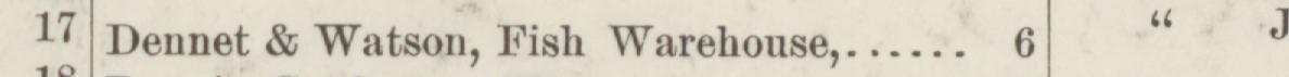 The line reading Dennet & Watson, Fish Warehouse in the 1888 atlas index