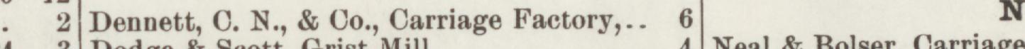 The line reading Dennett, O.N.,&Co.,Carriage Factory in the 1894 atlas index