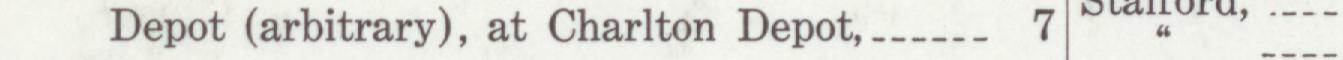The line reading Depot (arbitrary), at Charlton Depot in the 1910 atlas index