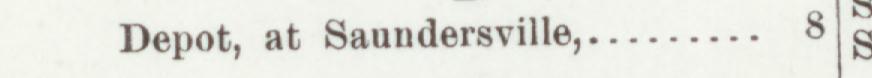 The line reading Depot, at Saundersville in the 1904 atlas index