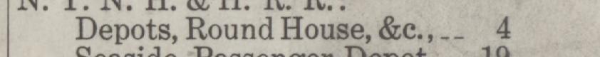 The line reading Depots, Round House, &c in the 1919 atlas index