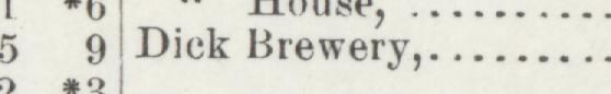 The line reading Dick Brewery in the 1897 atlas index