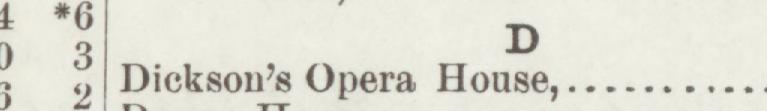 The line reading Dickson's Opera House in the 1897 atlas index