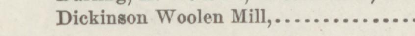 The line reading Diekinson Woolen Mill in the 1888 atlas index