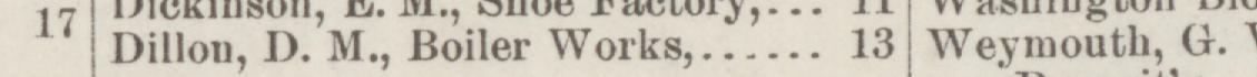 The line reading Dillon, D. M., Boiler Works in the 1887 atlas index