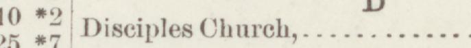 The line reading Disciples Church in the 1887 atlas index