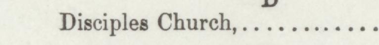 The line reading Disciples Church in the 1895 atlas index