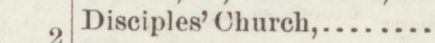 The line reading Diseiples' Church in the 1897 atlas index