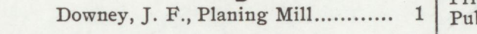 The line reading Downey, J. F., Planing Mill in the 1902 atlas index