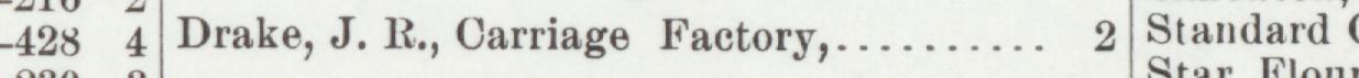 The line reading Drake, J. R., Carriage Factory in the 1901 atlas index