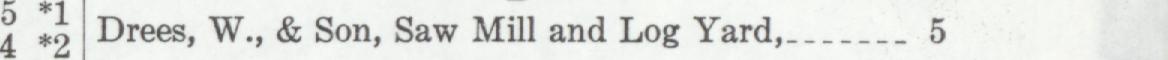The line reading Drees, W., & Son, Saw Mill and Log Yard in the 1946 atlas index
