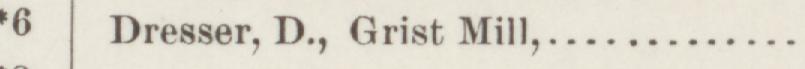 The index line reading Dresser, D., Grist Mill in the 1889 atlas