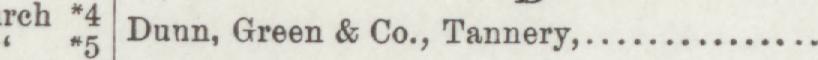The line reading Dunn, Green & Co., Tannery in the 1894 atlas index