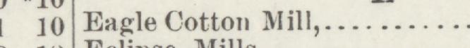 The line reading Eagle Cotton Mill in the 1888 atlas index