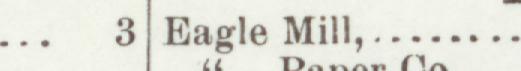 The line reading Eagle Mill in the 1898 atlas index