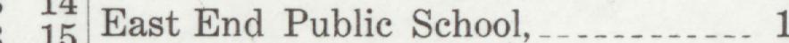 The line reading East End Public School in the 1909 atlas index