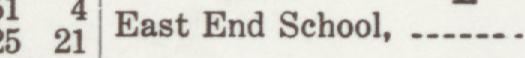 The line reading East End School in the 1923 atlas index
