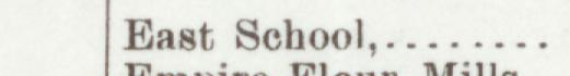 The line reading East School in the 1899 atlas index