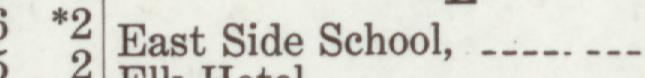 The line reading East Side School in the 1914 atlas index