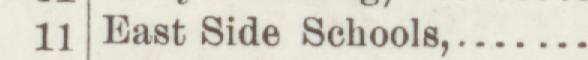 The line reading East Side Schools in the 1897 atlas index