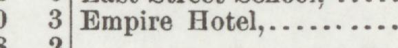 The line reading Empire Hotel in the 1896 atlas index