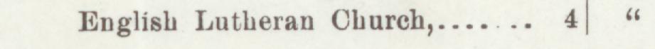 The index line reading English Lutheran Church in the 1898 atlas