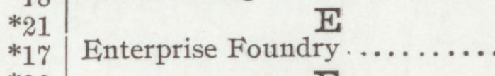 The line reading Enterprise Foundry in the 1905 atlas index