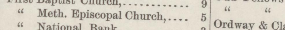 The line reading Meth.Episcopal Church in the 1886 atlas index