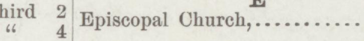 The line reading Episcopal Church in the 1887 atlas index