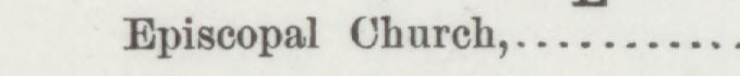 The line reading Episcopal Church in the 1888 atlas index