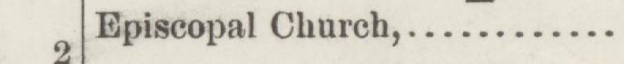 The line reading Episcopal Church in the 1890 atlas index