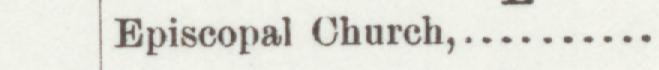 The index line reading Episcopal Church in the 1896 atlas