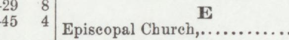 The line reading Episecopal Church in the 1901 atlas index