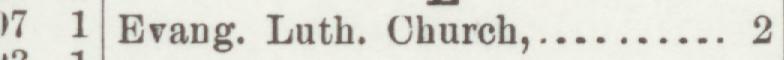 The line reading Evang. Luth. Church in the 1898 atlas index