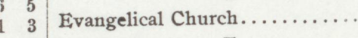 The line reading Evangelical Church in the 1908 atlas index