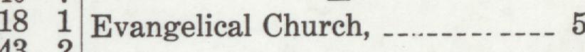 The line reading Evangelical Church in the 1910 atlas index