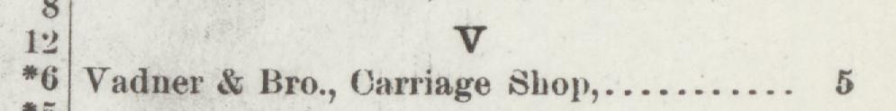 The line reading Fadner & Bro, Carriage Shop in the 1892 atlas index