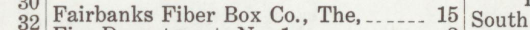 The line reading Fairbanks Fiber Box Co., The in the 1924 atlas index