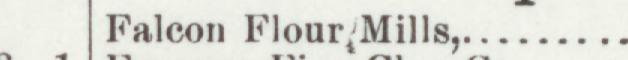 The line reading Falcon Flour Mills in the 1895 atlas index