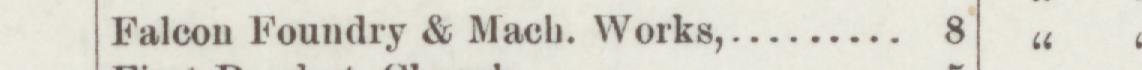 The line reading Falcon Foundry & Mach. Works in the 1889 atlas index