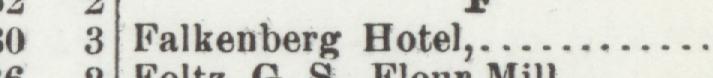 The line reading Falkenberg Hotel in the 1903 atlas index