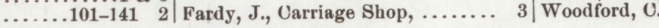 The index line reading Fardy, J., Carriage Shop in the 1903 atlas