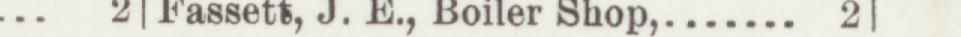 The line reading Fassets, d. E., Boller Shop in the 1897 atlas index