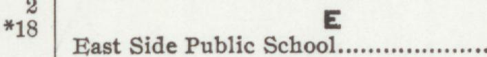 The line reading Fast Side Publie School in the 1904 atlas index