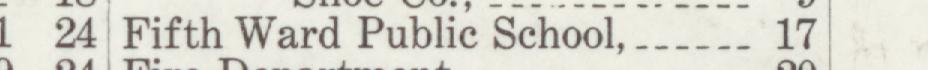 The line reading Fifth Ward Publie School in the 1910 atlas index