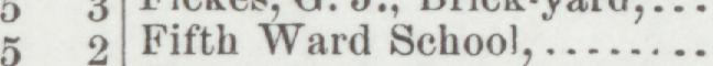 The line reading Fifth Ward School in the 1900 atlas index