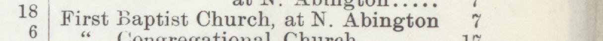 The line reading First Baptist Church, at N. Abington in the 1907 atlas index