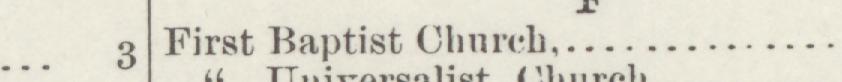 The line reading First Baptist Church in the 1888 atlas index