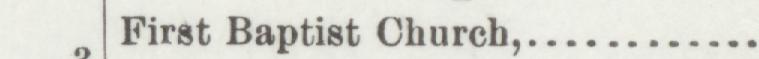 The line reading Baptist Church in the 1896 atlas index